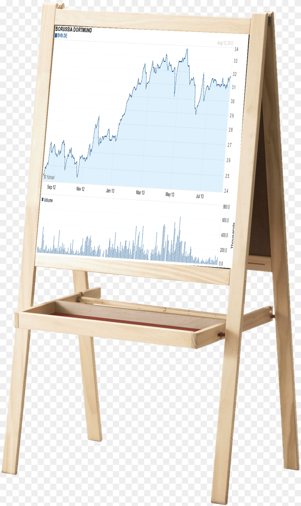 Blackboard Stock Thi Chair, White Board, Canvas Png Image