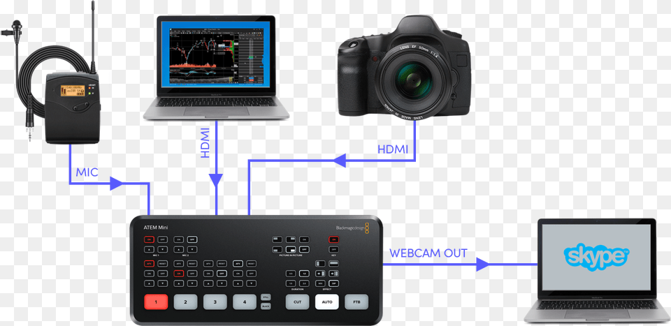 Blackmagic Design Atem Mini, Camera, Electronics, Pc, Laptop Free Png Download