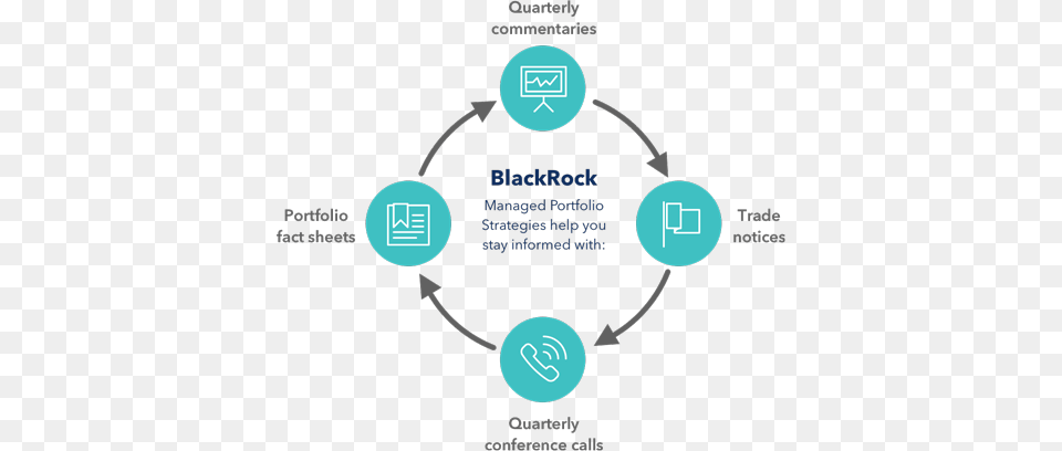 Blackrock Managed Accounts, Nature, Night, Outdoors Png Image