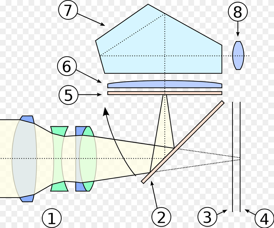 Blank Camera Diagram, Nature, Outdoors Free Png