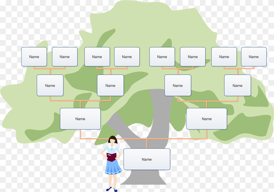 Blank Kids Template Family Tree, Chart, Plot, Person, Diagram Free Png