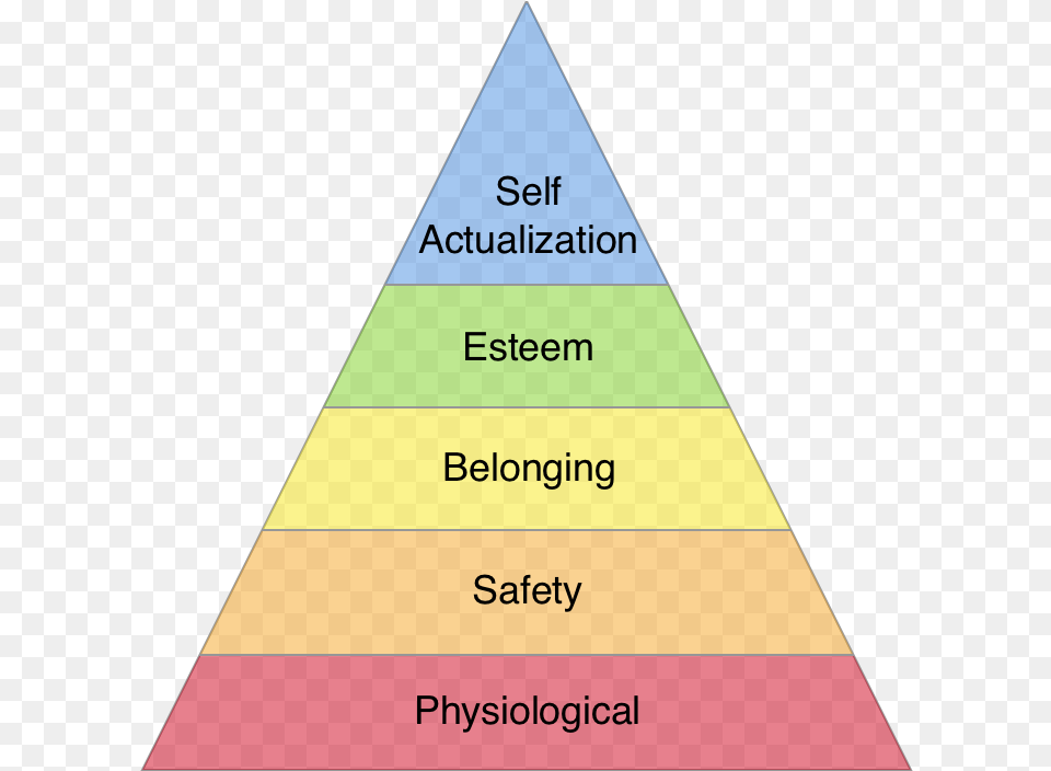 Blank Maslow39s Hierarchy Of Needs, Triangle Free Png