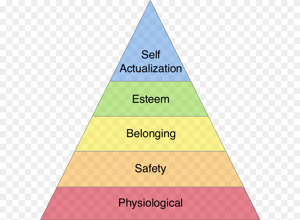 Maslow S Hierarchy Of Needs Pyramid Maslow39s Hierarchy Of Needs ...