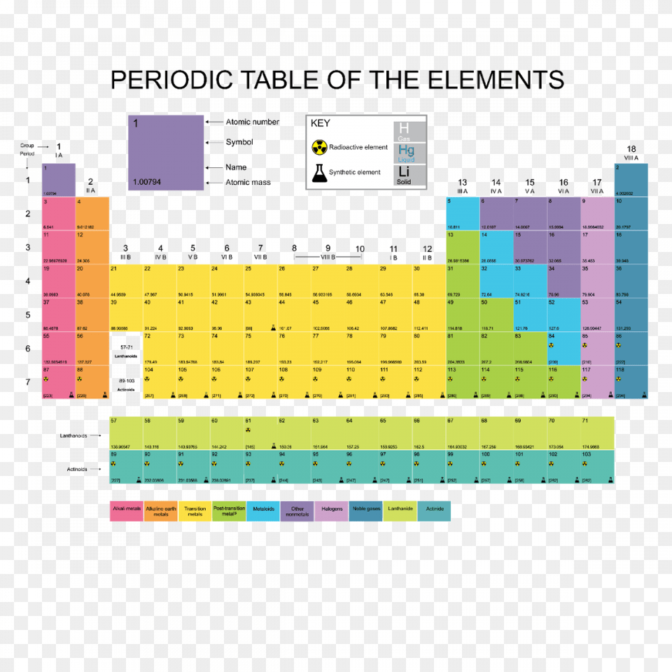 Blank Periodic Table Of Elements, Text Png