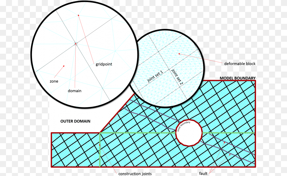 Blank Rose Diagram Template, Sphere, Chart, Plot Free Transparent Png