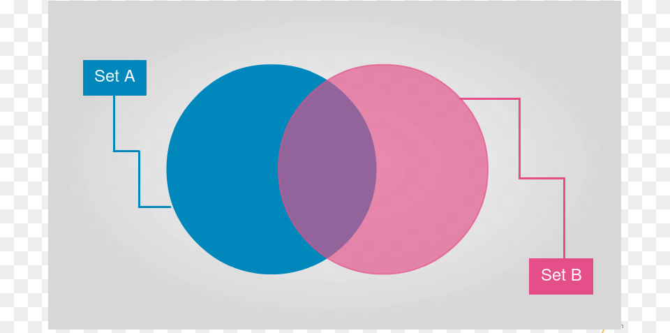 Blank Venn Diagram Template To Quickly Get Started Pretty Venn Diagram Template Png