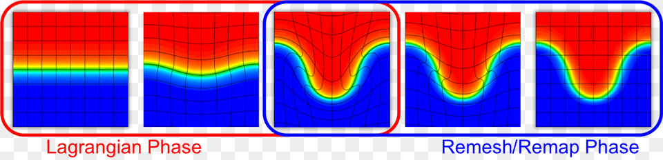 Blast Ale Schematic Arbitrary Lagrangian Eulerian, Art, Graphics Png Image