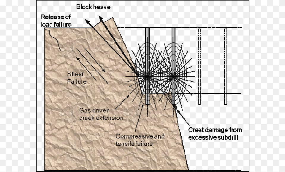 Blast Induced Wall Damage Mechanisms Achtzehnvierzehn Als Buch Von Bernd Friedrich Strattner, Chart, Diagram, Plan, Plot Png Image