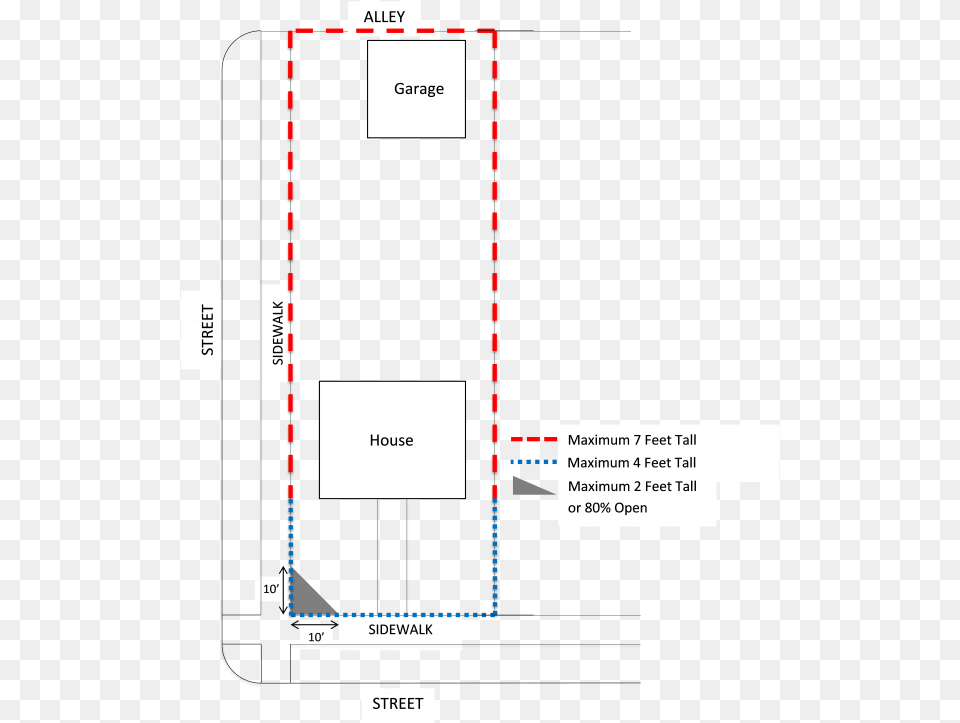 Bldg Fence Plan Color Fence Site Plan Example, Chart, Plot, Diagram, Uml Diagram Free Transparent Png