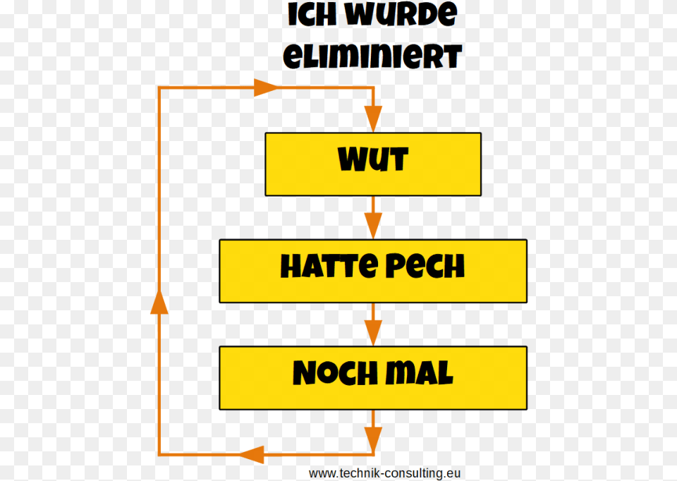 Blechexpo 2011, Text Free Png Download