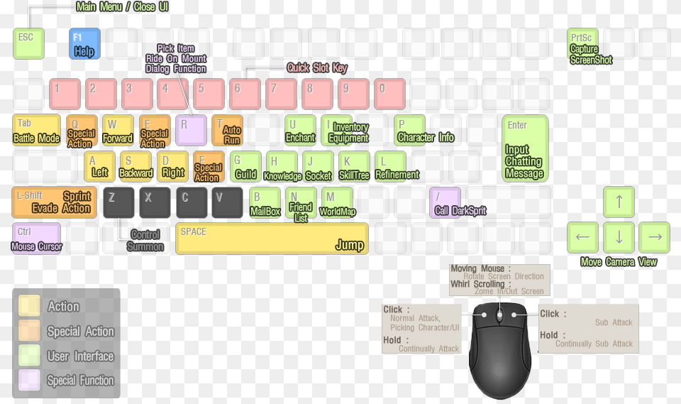 Bless Online Keyboard Layout, Computer Hardware, Electronics, Hardware, Computer Free Png Download