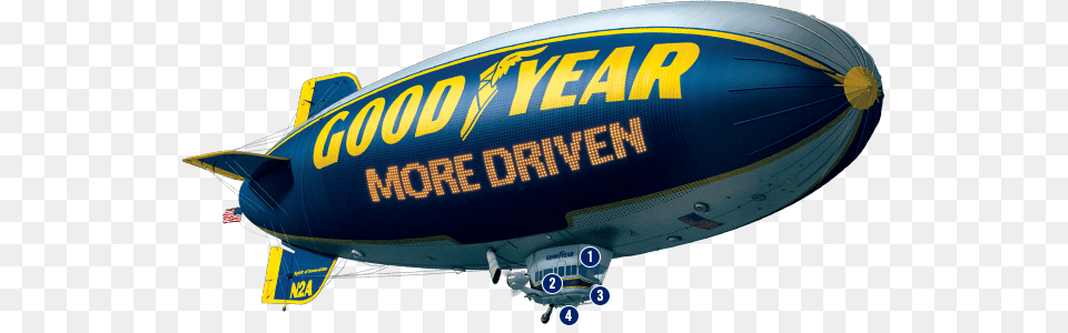 Blimp Science Goodyear Blimp, Aircraft, Transportation, Vehicle, Airplane Free Png