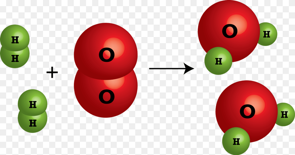 Blitzscaling A Chemical Reaction Blitzscaling Student, Sphere, Number, Symbol, Text Free Png