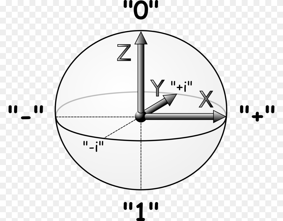 Bloch Sphere Qubit Quantum Computing Physics, Astronomy, Moon, Nature, Night Png Image