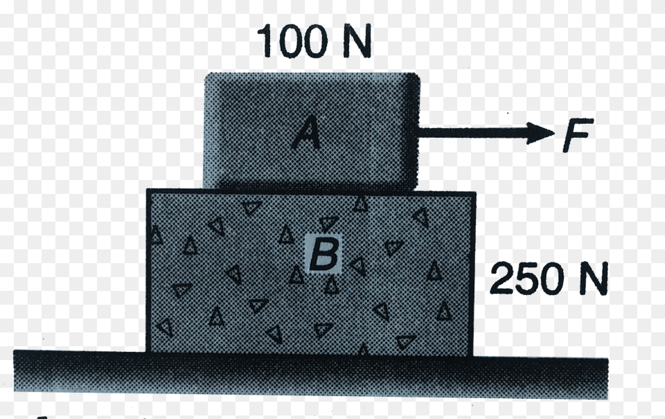 Block B Rests On A Smooth Surface If The Coefficients, Computer Hardware, Electronics, Hardware, Scoreboard Free Png