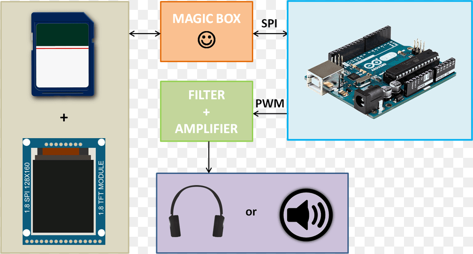 Block Diagram Diagram, Computer Hardware, Electronics, Hardware Png Image