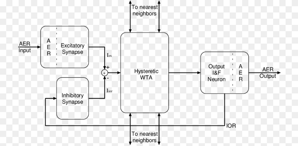 Block Diagram Of A Basic Cell Of The 32 32 Selective Diagram, Nature, Night, Outdoors Png Image