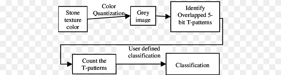 Block Diagram Of The Proposed Stone Image Classification Dear Blank Please Blank, Uml Diagram Png