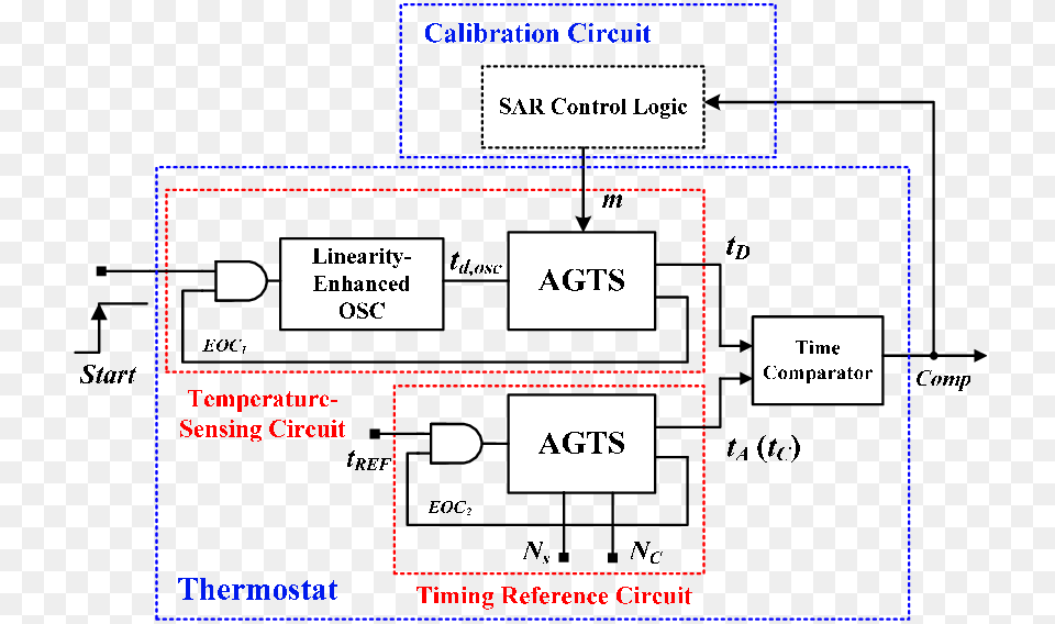 Block Diagram Of The Proposed Time Domain Thermostat Thermostat Block Diagram, Uml Diagram, Scoreboard Png Image
