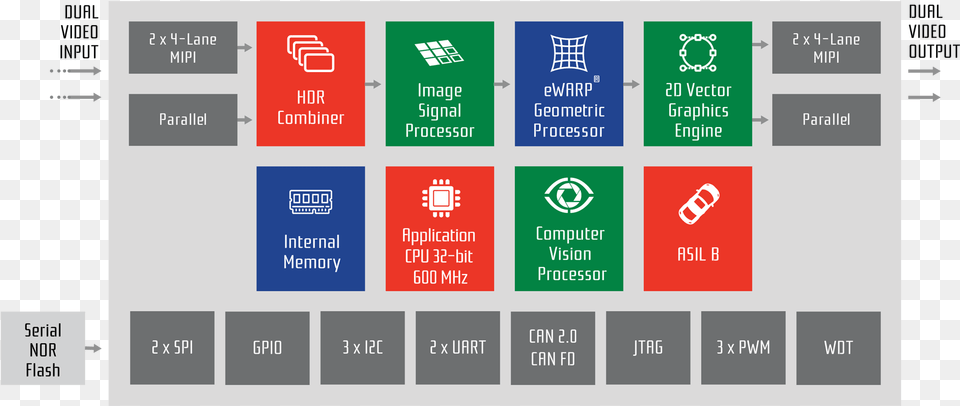 Block Diagram Parallel, Sign, Symbol Free Transparent Png