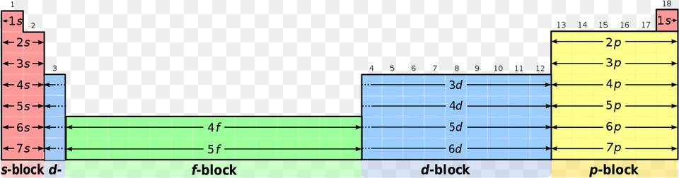 Block On The Periodic Table Free Png Download