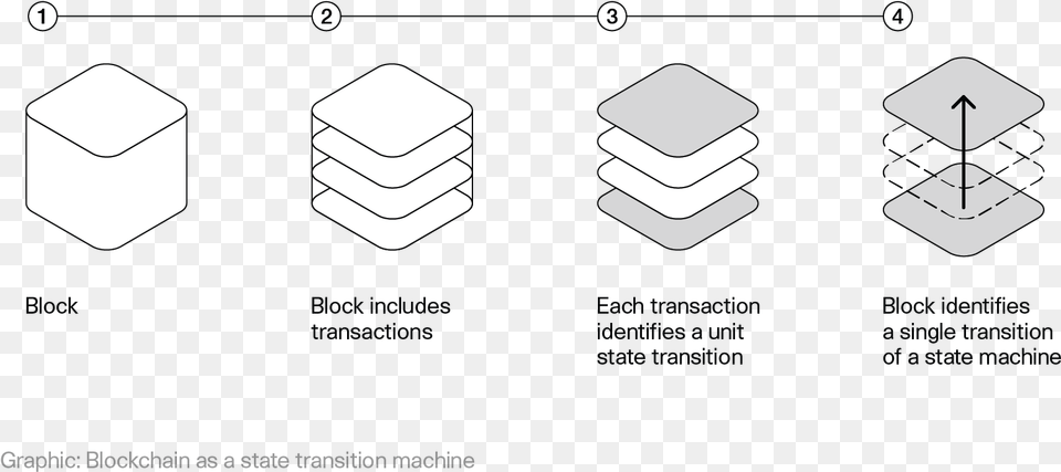 Block To Transition Png Image