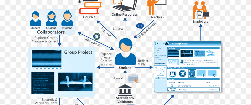 Blockchain En La Educacion, Person, Computer, Electronics, Pc Free Png Download