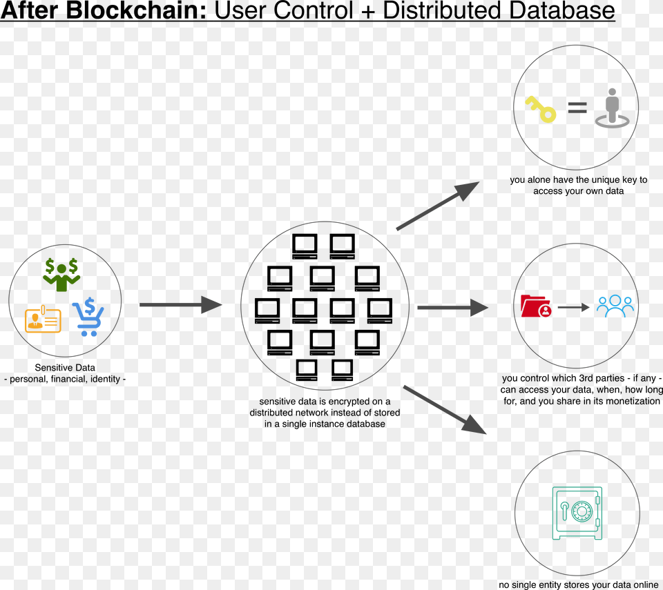 Blockchain For Data Security, Blackboard, Nature, Night, Outdoors Free Transparent Png