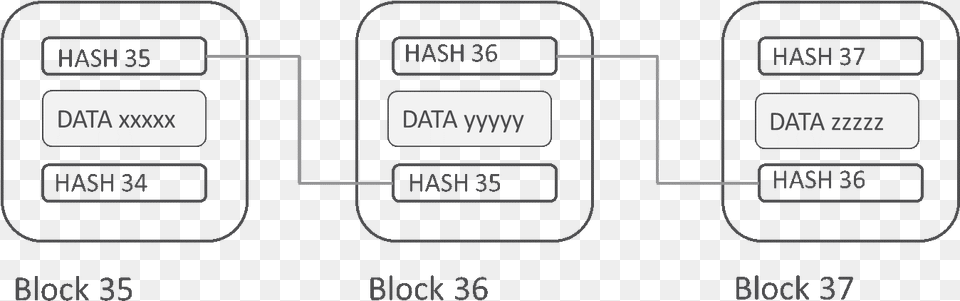 Blockchain Hash, Text, Diagram Free Png