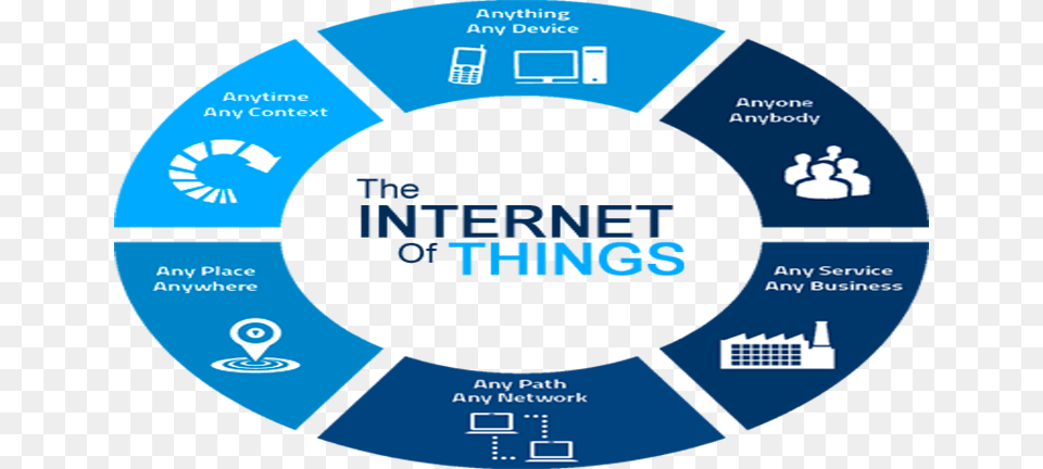 Blockchain In Internet Of Things, Computer Hardware, Electronics, Hardware, Computer Png