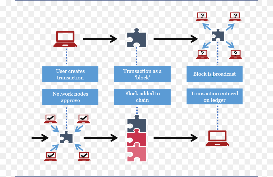 Blockchain Technology Flow Blockchain Payment, Scoreboard Free Png Download