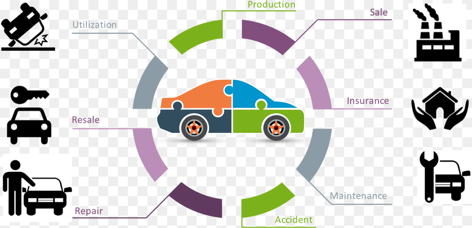 Blockchain Technology Has The Potential To Ensure A Blockchain Automotive Insurance, Person, Car, Transportation, Vehicle Free Png