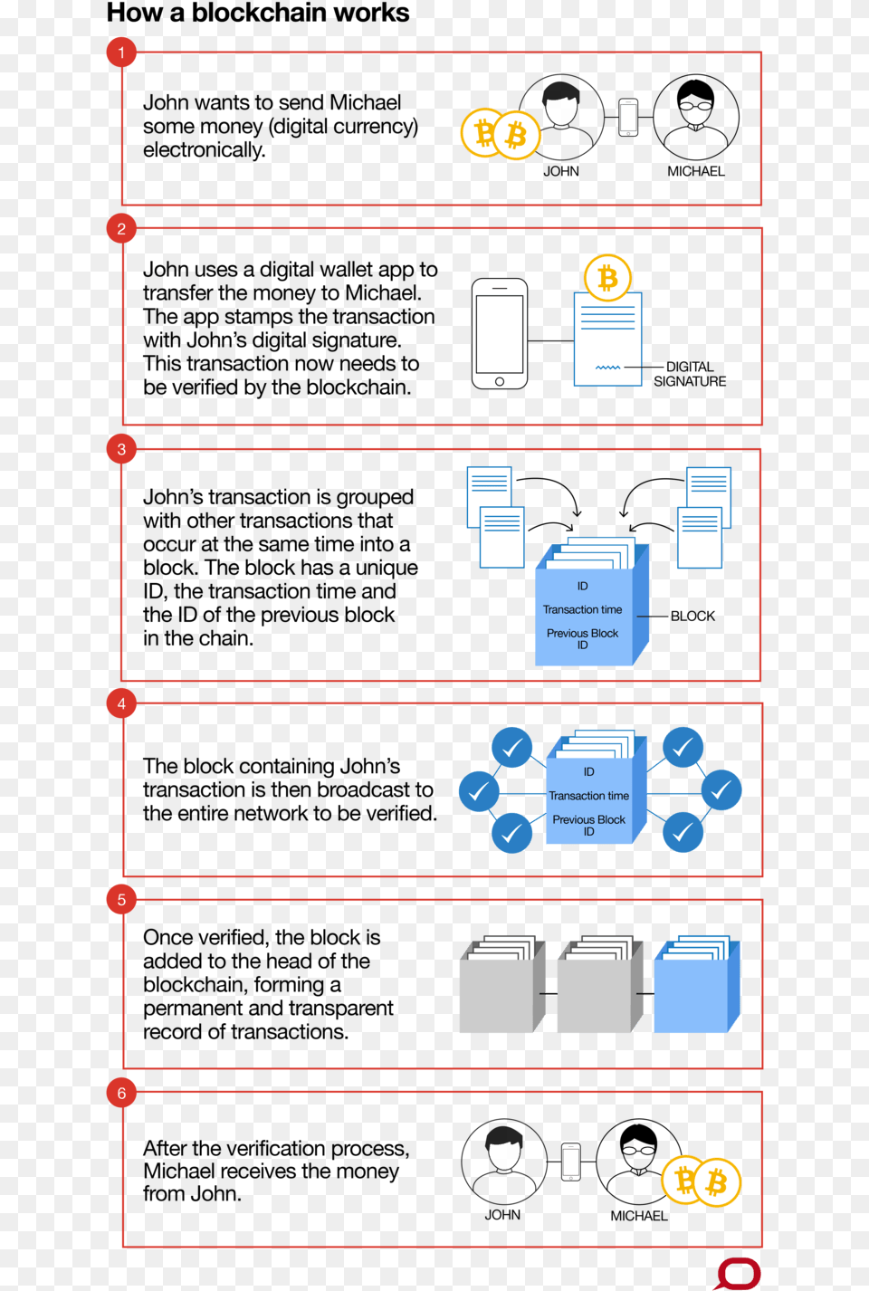 Blockchain Uber Airbnb Free Transparent Png