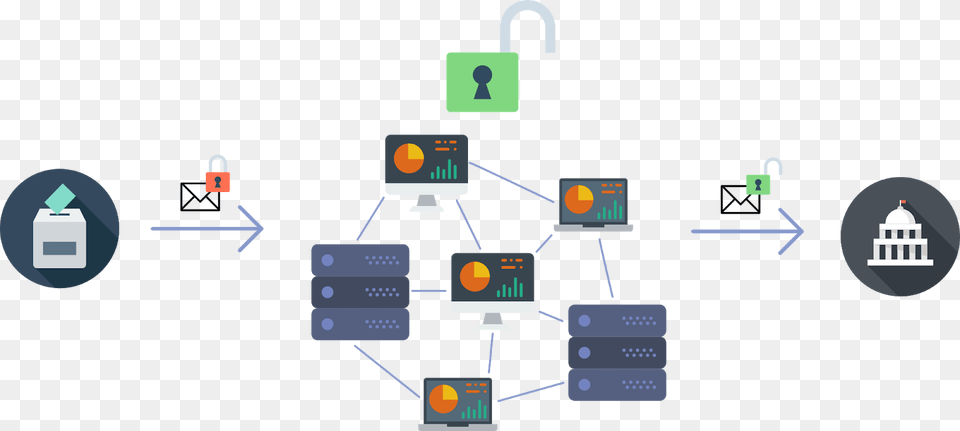 Blockchain Vote System Free Transparent Png