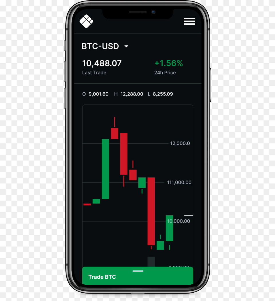 Blockchaincom The Most Trusted Crypto Company, Electronics, Mobile Phone, Phone, Candlestick Chart Free Transparent Png