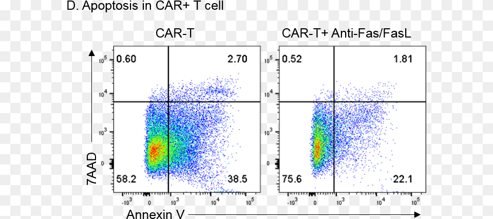 Blockneutralize Human Fas Ligandtnfsf6 Antibody Mab126 Diagram, Chart Free Transparent Png