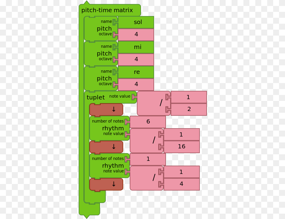 Blocks User Manual Quarter Note, Chart, Plot, Text, Dynamite Free Png