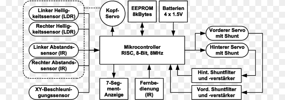 Blockschaltbild Von Lucy Scientific Diagram, Text Free Png