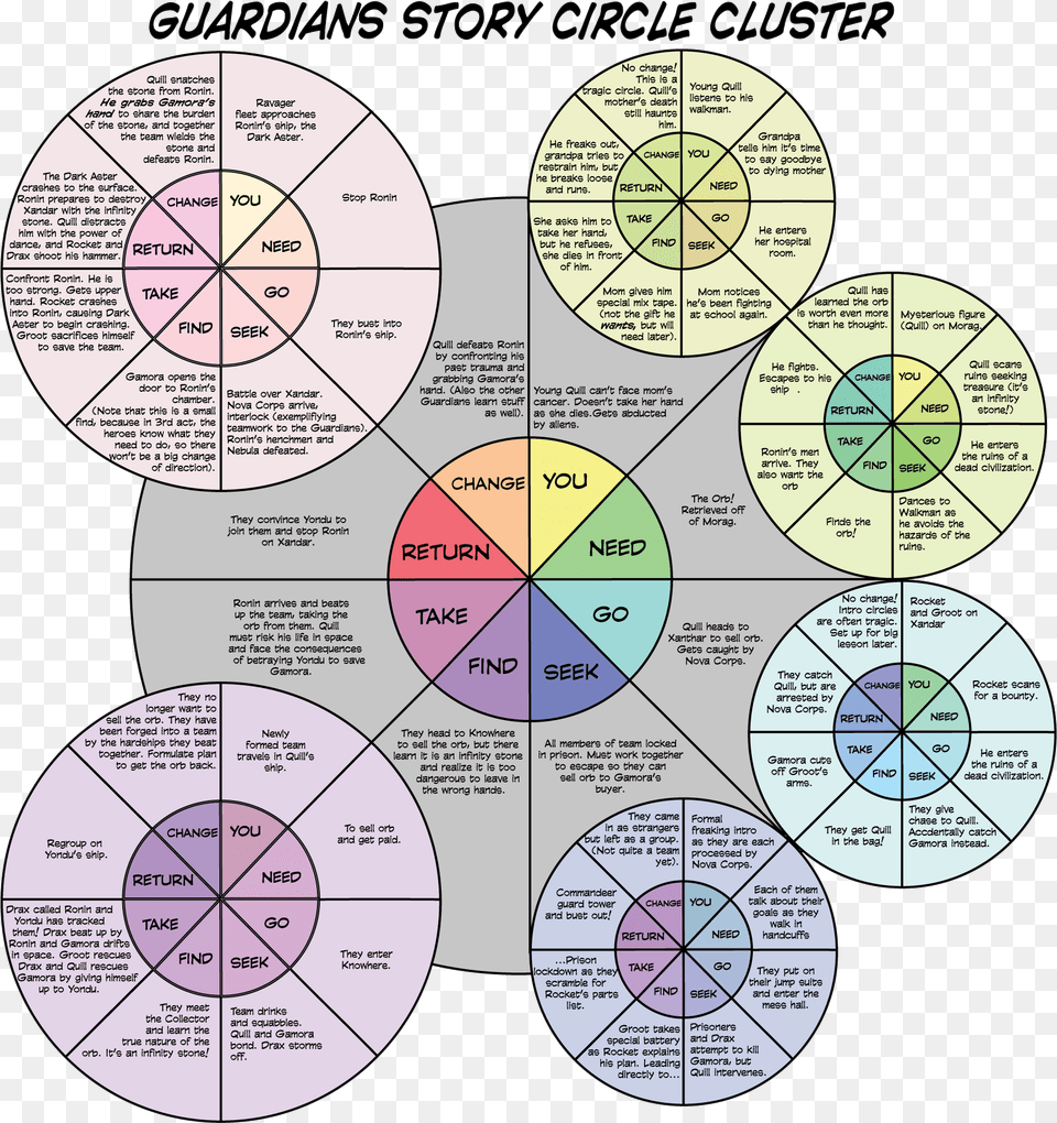 Blog, Disk, Chart Png Image