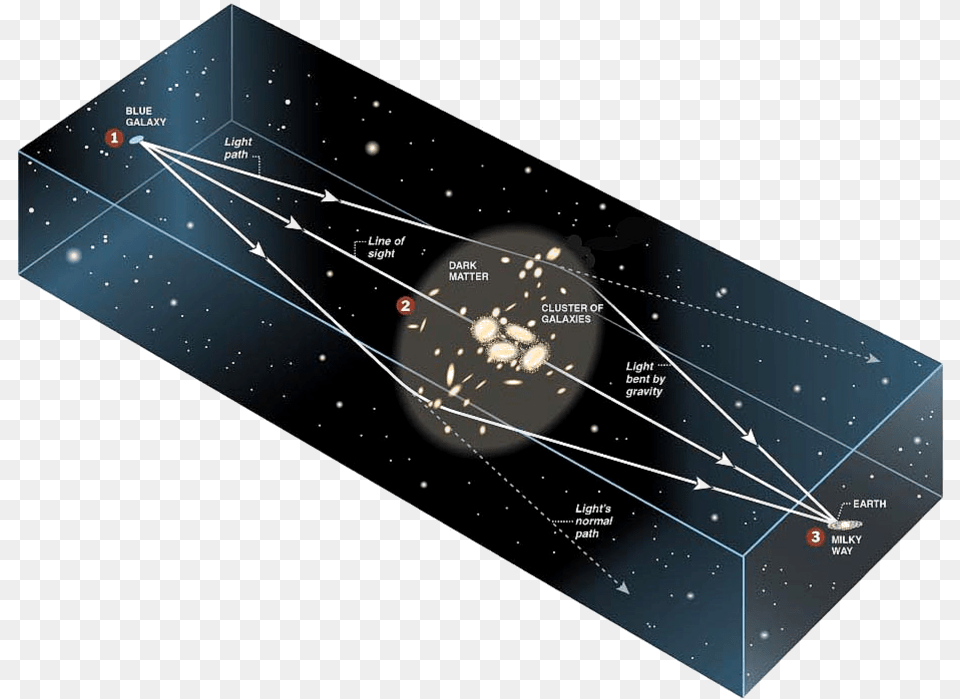 Blog Inside A Black Hole Fd Park, Nature, Night, Outdoors, Astronomy Free Transparent Png