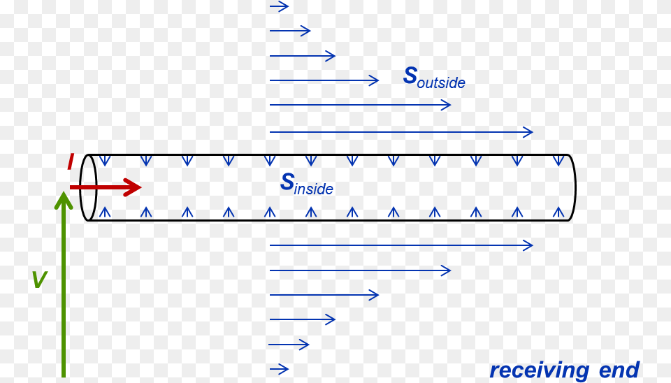 Blog Pic Transmission Line Poynting Vector Free Transparent Png