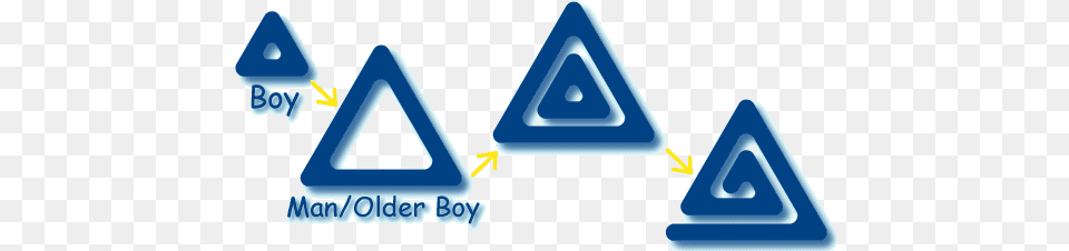 Blogo Boywiki Man Boy Love Logo, Triangle, Text Free Png