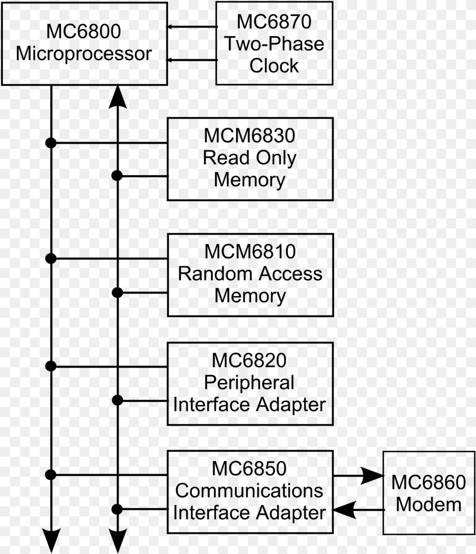 Blok Diagram Biosafety Cabinet, Gray Png Image