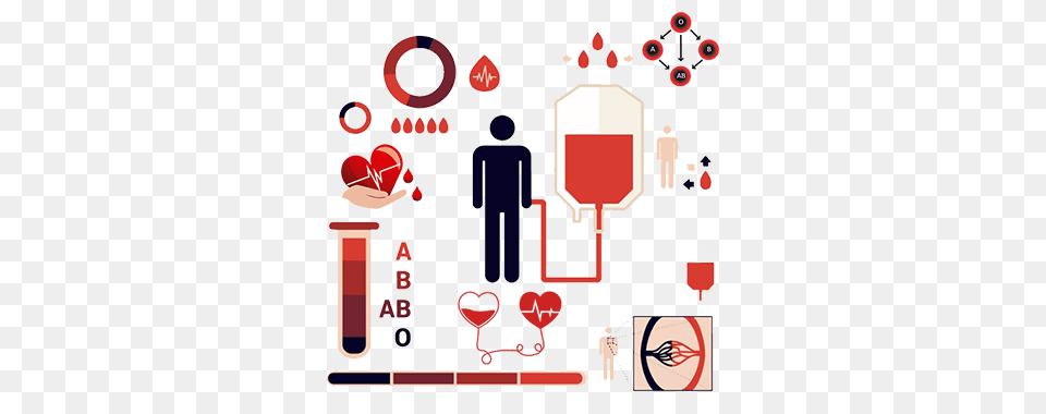 Blood Bank Management Software Call Sara, Sign, Symbol, Person Free Png