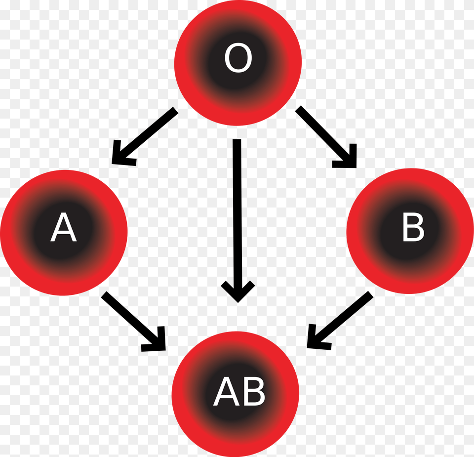 Blood Compatibility, Sphere, Light Png Image