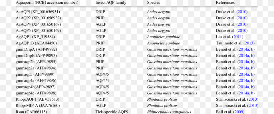 Blood Drip, Chart, Plot, Text, Number Png Image