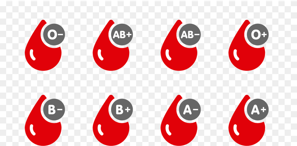 Blood Group Tatuagem De Tipo De Sangue, Electronics, Hardware, Dynamite, Weapon Free Png Download