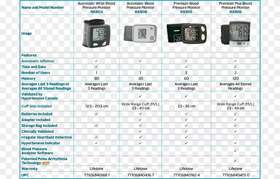 Blood Pressure Monitor Comparison Guide, Computer Hardware, Electronics, Hardware, Screen Free Transparent Png