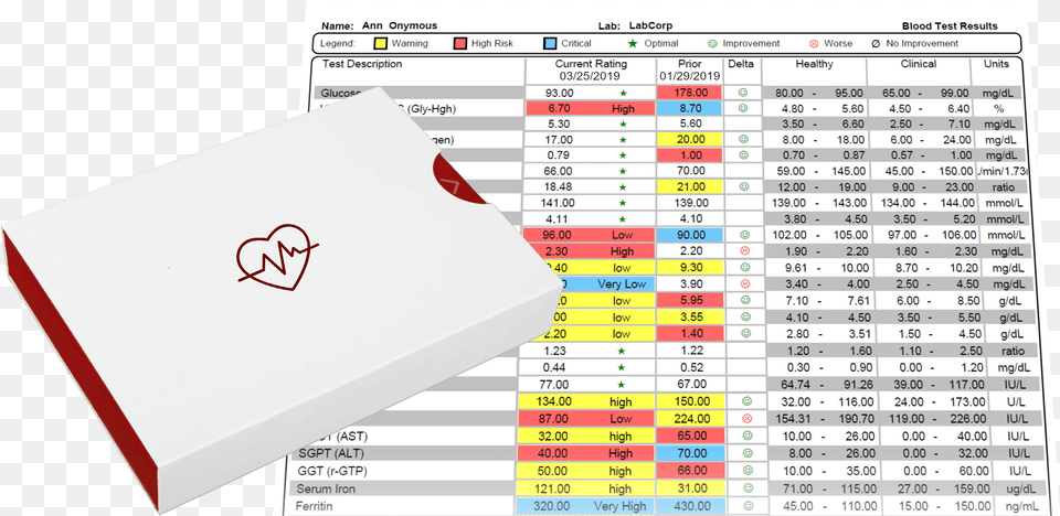 Blood Test, Text, Symbol Free Png Download