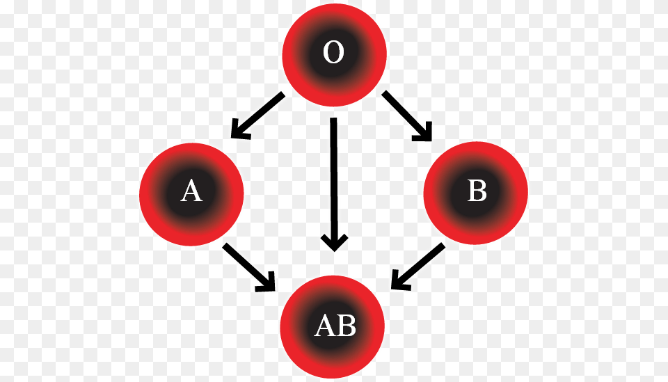 Blood Types Four Blood Types, Gas Pump, Machine, Pump, Symbol Png